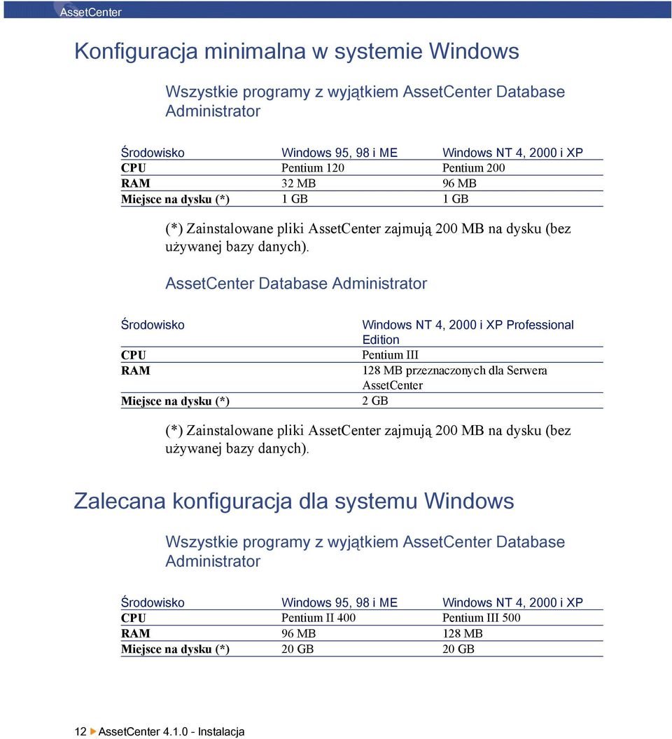 AssetCenter Database Administrator Środowisko CPU RAM Miejsce na dysku (*) Windows NT 4, 2000 i XP Professional Edition Pentium III 128 MB przeznaczonych dla Serwera AssetCenter 2 GB (*)