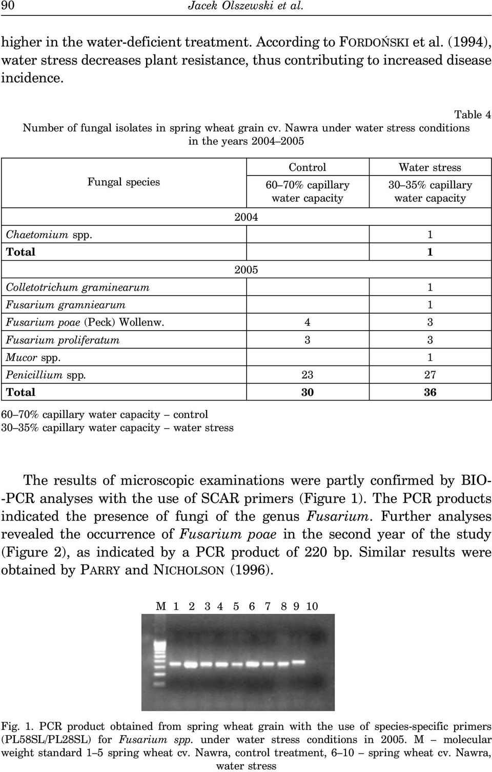 Nawra under water stress conditions in the years 2004 2005 Fungal species 2004 Control 60 70% capillary water capacity Water stress 30 35% capillary water capacity Chaetomium spp.