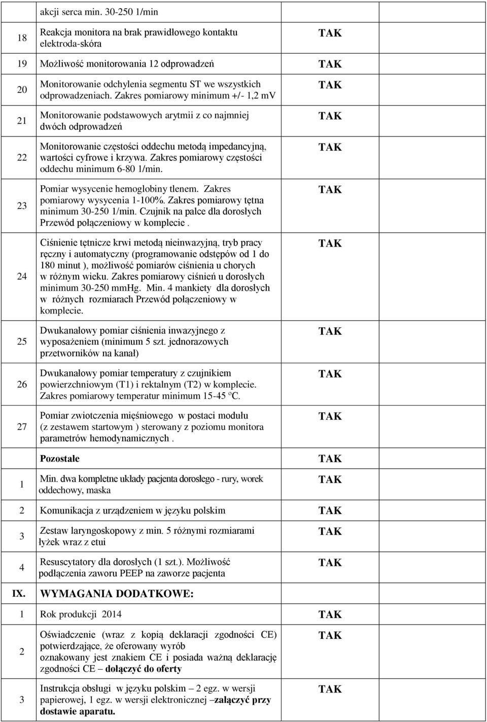 odprowadzeniach. Zakres pomiarowy minimum +/- 1,2 mv Monitorowanie podstawowych arytmii z co najmniej dwóch odprowadzeń Monitorowanie częstości oddechu metodą impedancyjną, wartości cyfrowe i krzywa.