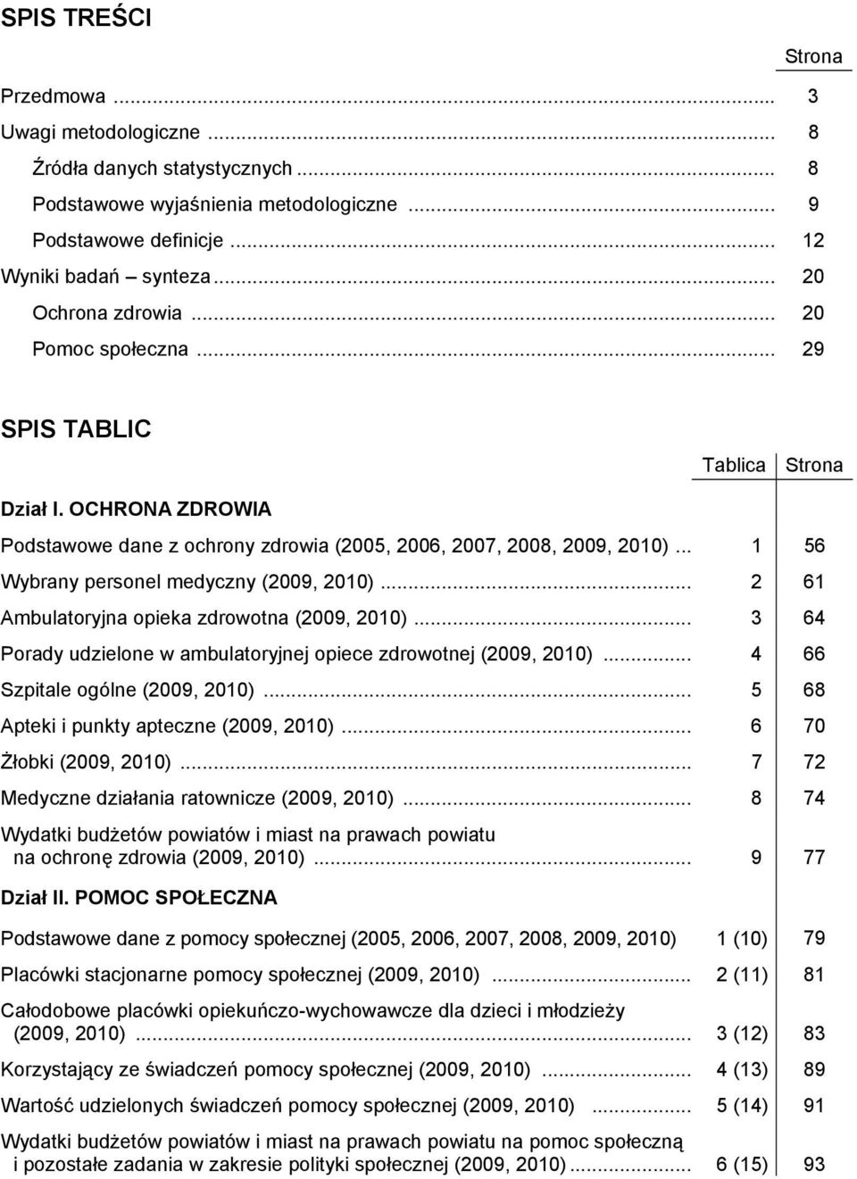 .. 1 56 Wybrany personel medyczny (2009, 2010)... 2 61 Ambulatoryjna opieka zdrowotna (2009, 2010)... 3 64 Porady udzielone w ambulatoryjnej opiece zdrowotnej (2009, 2010).