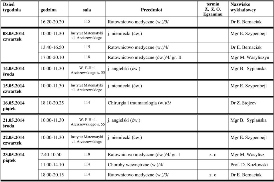 25 114 Chirurgia i traumatologia (w.)/3/ Dr Z. Stojcev 21.05.2014 22.05.2014 23.05.2014 7.40-10.50 118 Ratownictwo medyczne (ćw.