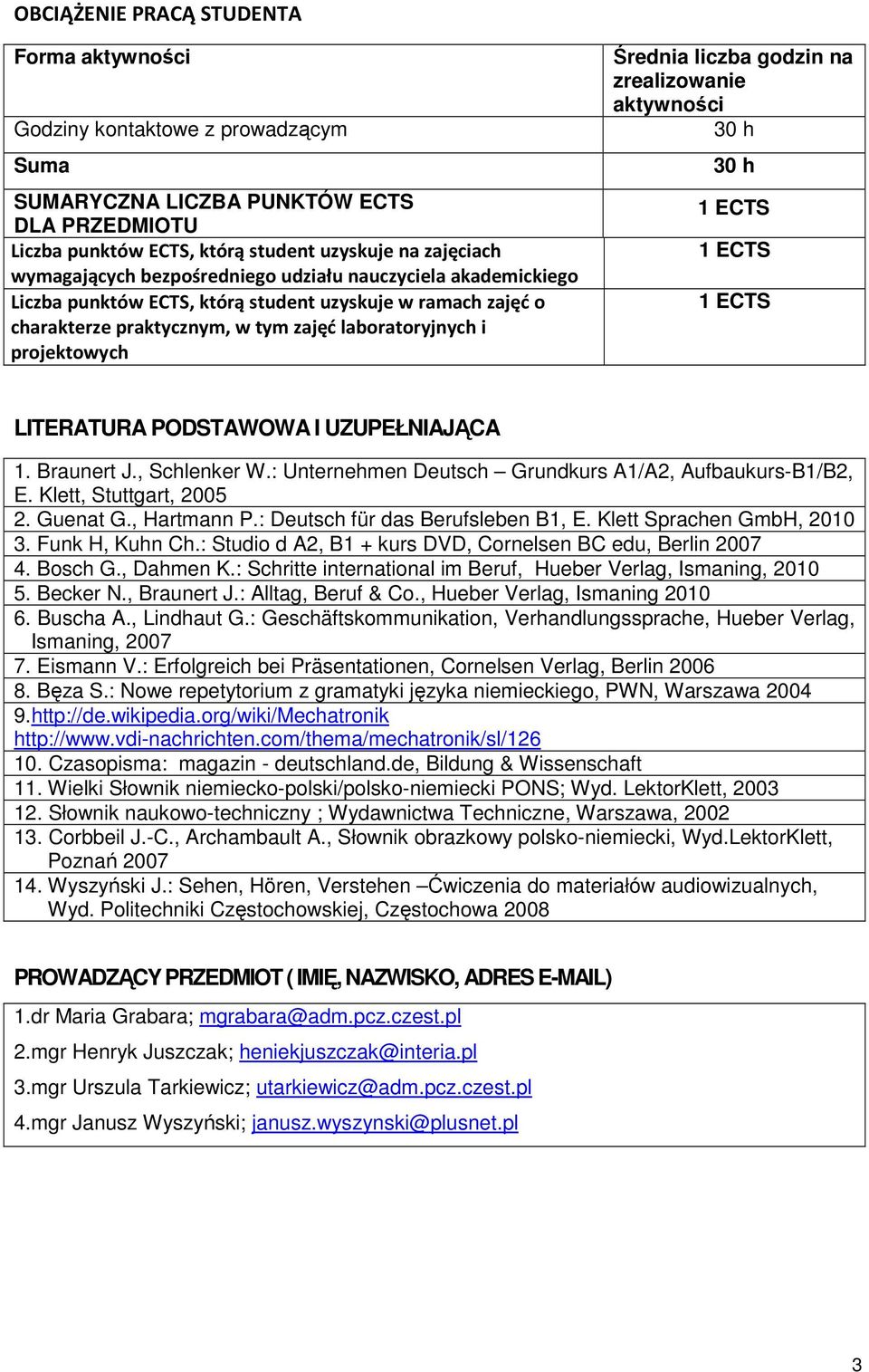 na zrealizowanie aktywności 30 h 30 h LITERATURA PODSTAWOWA I UZUPEŁNIAJĄCA 1. Braunert J., Schlenker W.: Unternehmen Deutsch Grundkurs A1/A, Aufbaukurs-B1/B, E. Klett, Stuttgart, 005. Guenat G.