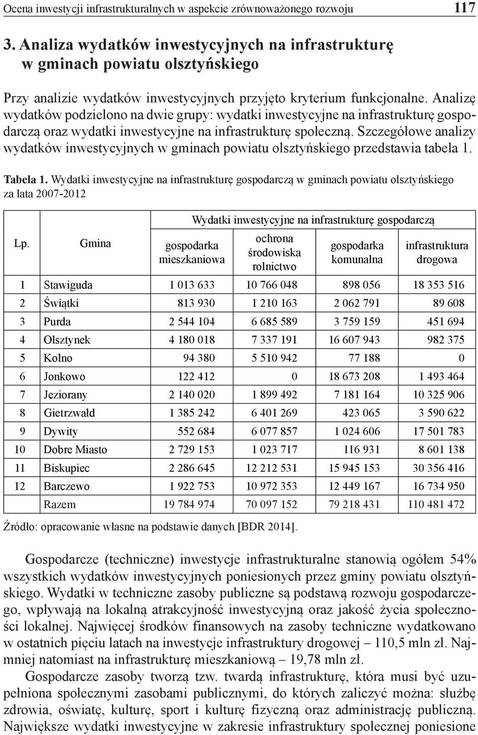 Analizę wydatków podzielono na dwie grupy: wydatki inwestycyjne na infrastrukturę gospodarczą oraz wydatki inwestycyjne na infrastrukturę społeczną.