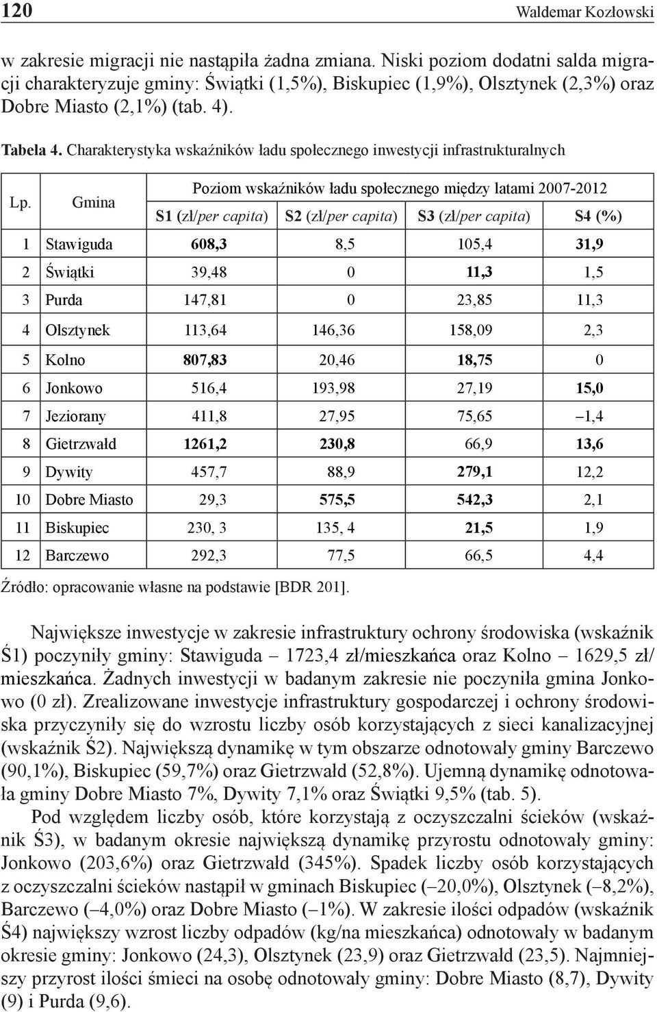 Charakterystyka wskaźników ładu społecznego inwestycji infrastrukturalnych Lp.