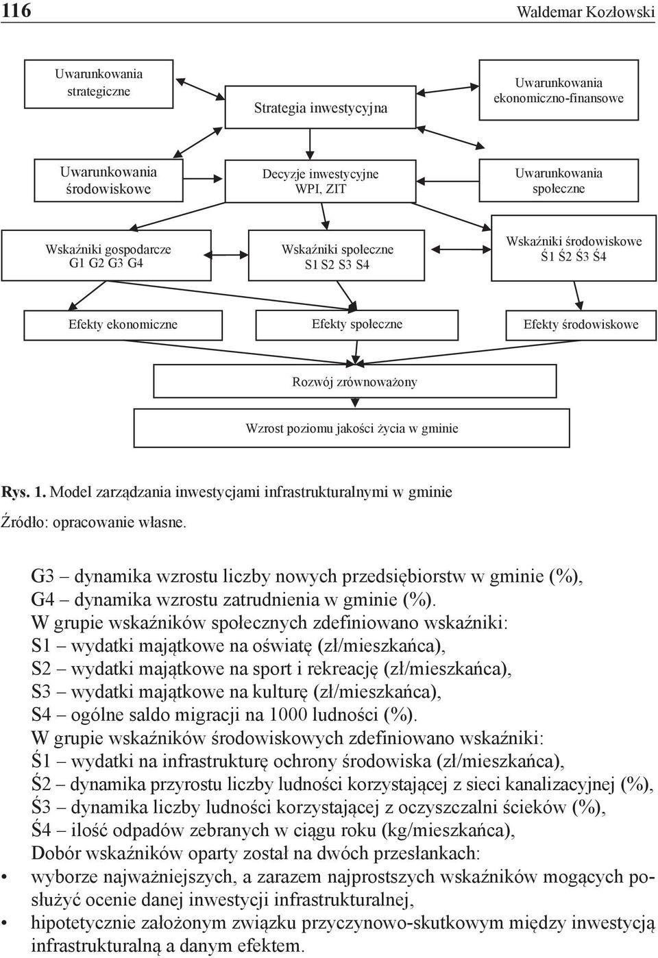 gminie Rys. 1. Model zarządzania inwestycjami infrastrukturalnymi w gminie Źródło: opracowanie własne.