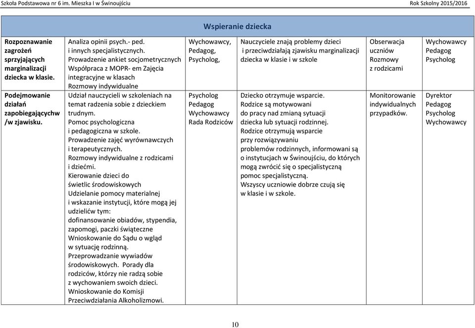 Pomoc psychologiczna i pedagogiczna w szkole. Prowadzenie zajęć wyrównawczych i terapeutycznych. indywidualne z rodzicami i dziećmi.