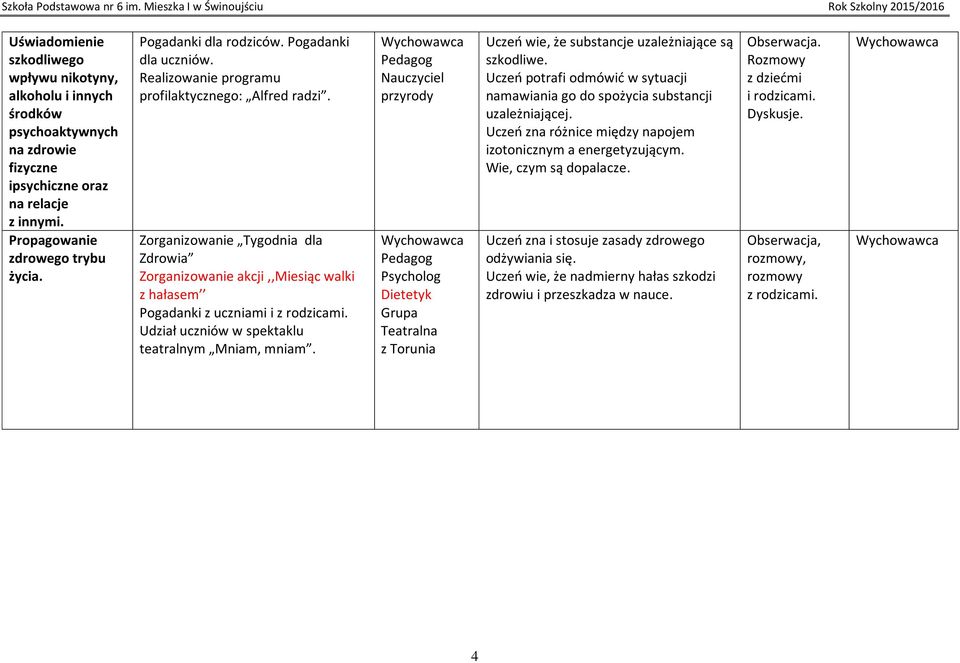 Zorganizowanie Tygodnia dla Zdrowia Zorganizowanie akcji,,miesiąc walki z hałasem Pogadanki z uczniami i z rodzicami. Udział uczniów w spektaklu teatralnym Mniam, mniam.