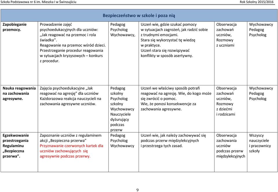 Stara się wykorzystać tę wiedzę w praktyce. Uczeń stara się rozwiązywać konflikty w sposób asertywny. zachowań uczniów, z uczniami Nauka reagowania na zachowania agresywne.