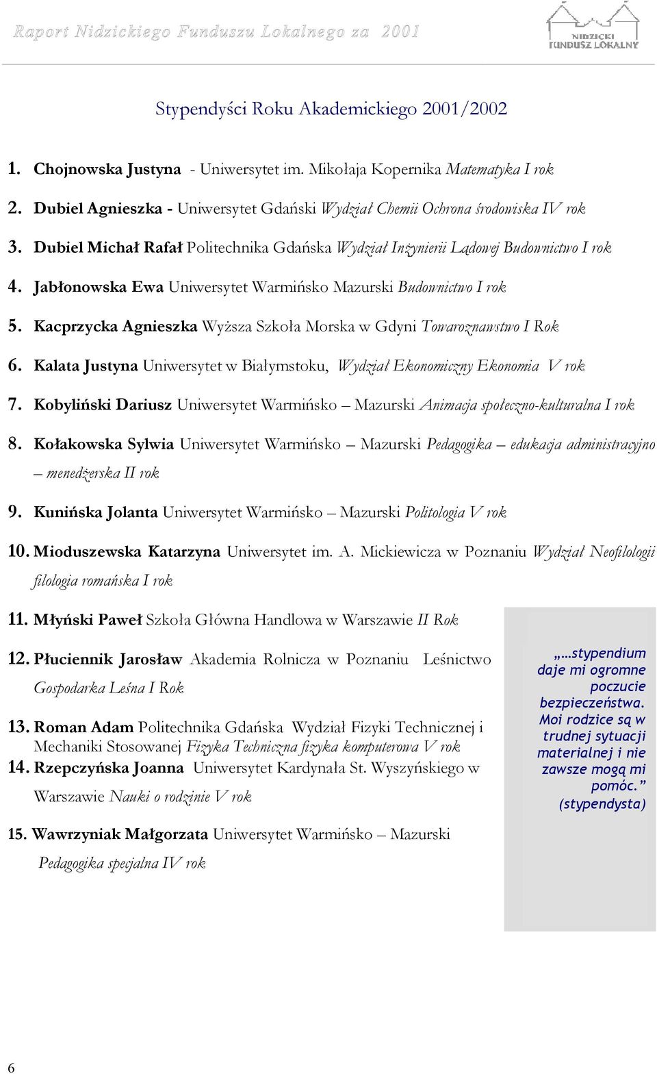 Jabłonowska Ewa Uniwersytet Warmińsko Mazurski Budownictwo I rok 5. Kacprzycka Agnieszka Wyższa Szkoła Morska w Gdyni Towaroznawstwo I Rok 6.