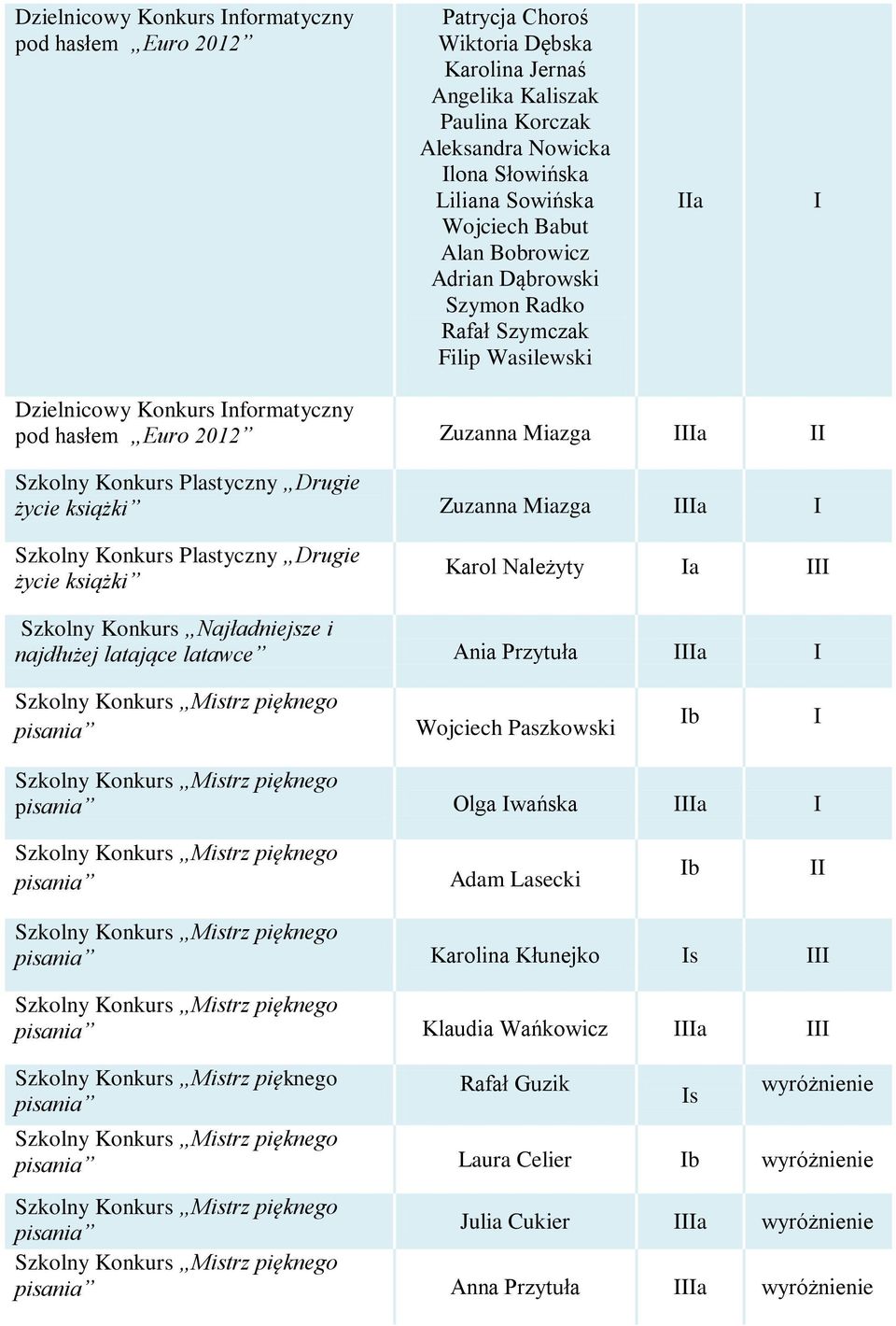 Miazga a Szkolny Konkurs Plastyczny Drugie życie książki Zuzanna Miazga a Szkolny Konkurs Plastyczny Drugie życie książki Karol Należyty a Szkolny Konkurs Najładniejsze i