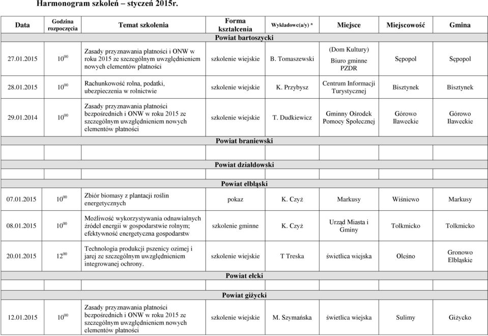 Dudkiewicz Gminny Ośrodek Pomocy Społecznej Górowo Iławeckie Górowo Iławeckie Powiat braniewski Powiat działdowski 07.01.