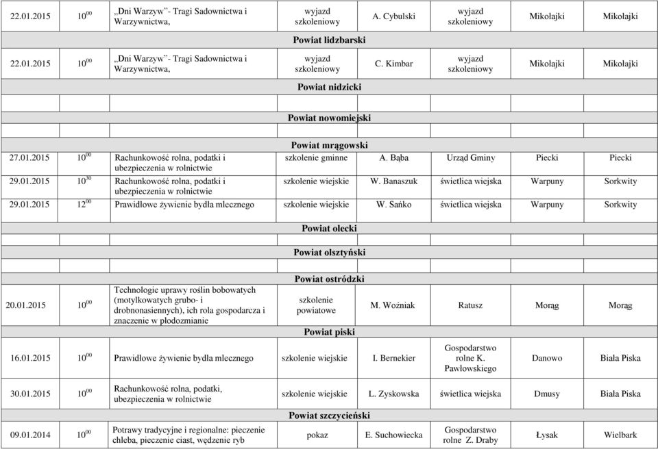 Banaszuk świetlica wiejska Warpuny Sorkwity 29.01.