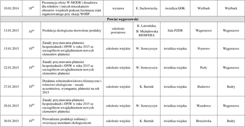 01.2015 10 00 bezpośrednich i ONW w roku 2015 ze 30.01.2015 10 00 Prowadzenie produkcji roślinnej i wystawa E. Suchowiecka świetlica GOK Wielbark Wielbark Powiat węgorzewski szkolenie powiatowe K.