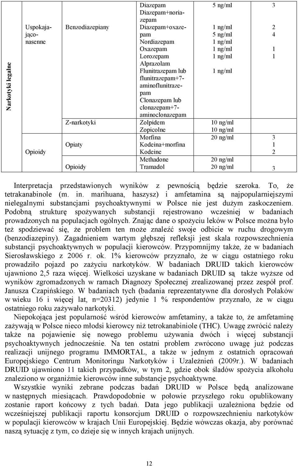 ng/ml 1 ng/ml 3 2 4 1 1 10 ng/ml 10 ng/ml 20 ng/ml 3 1 2 20 ng/ml 20 ng/ml 3 Interpretacja przedstawionych wyników z pewnością będzie szeroka. To, Ŝe tetrakanabinole (m. in.