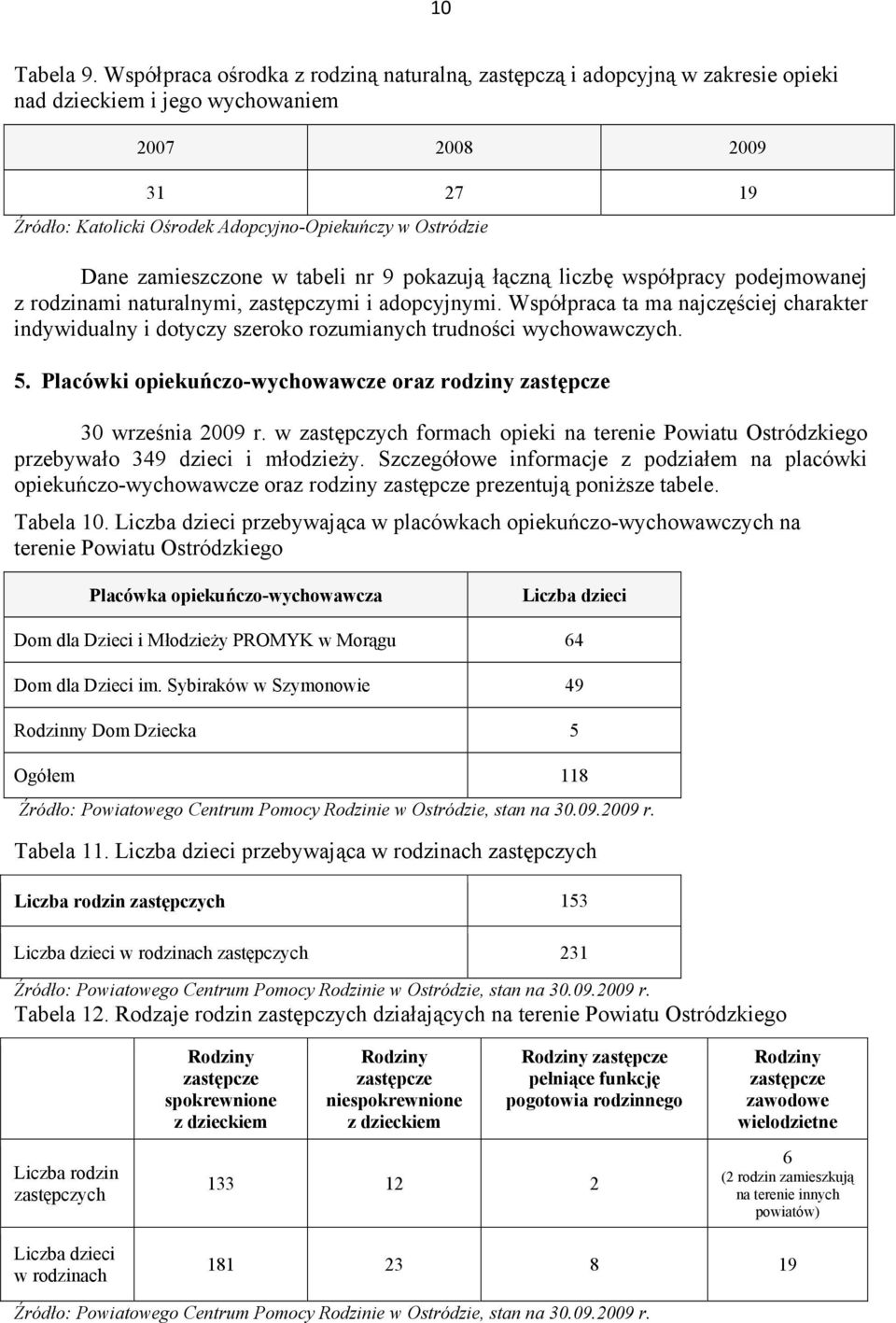 Dane zamieszczone w tabeli nr 9 pokazują łączną liczbę współpracy podejmowanej z rodzinami naturalnymi, zastępczymi i adopcyjnymi.