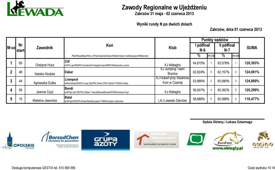 tar/1997/pl/oliwer Turbud/Bossa\Bosak/05784/Andrzej Czyż Batal w/sp/gn/2003/pl/paser/bastia\luppe/11684/krystyna Jaworska KJ Aldragho KJ Jumping Team Brynica KJ Hubert przy Stadninie Koni w