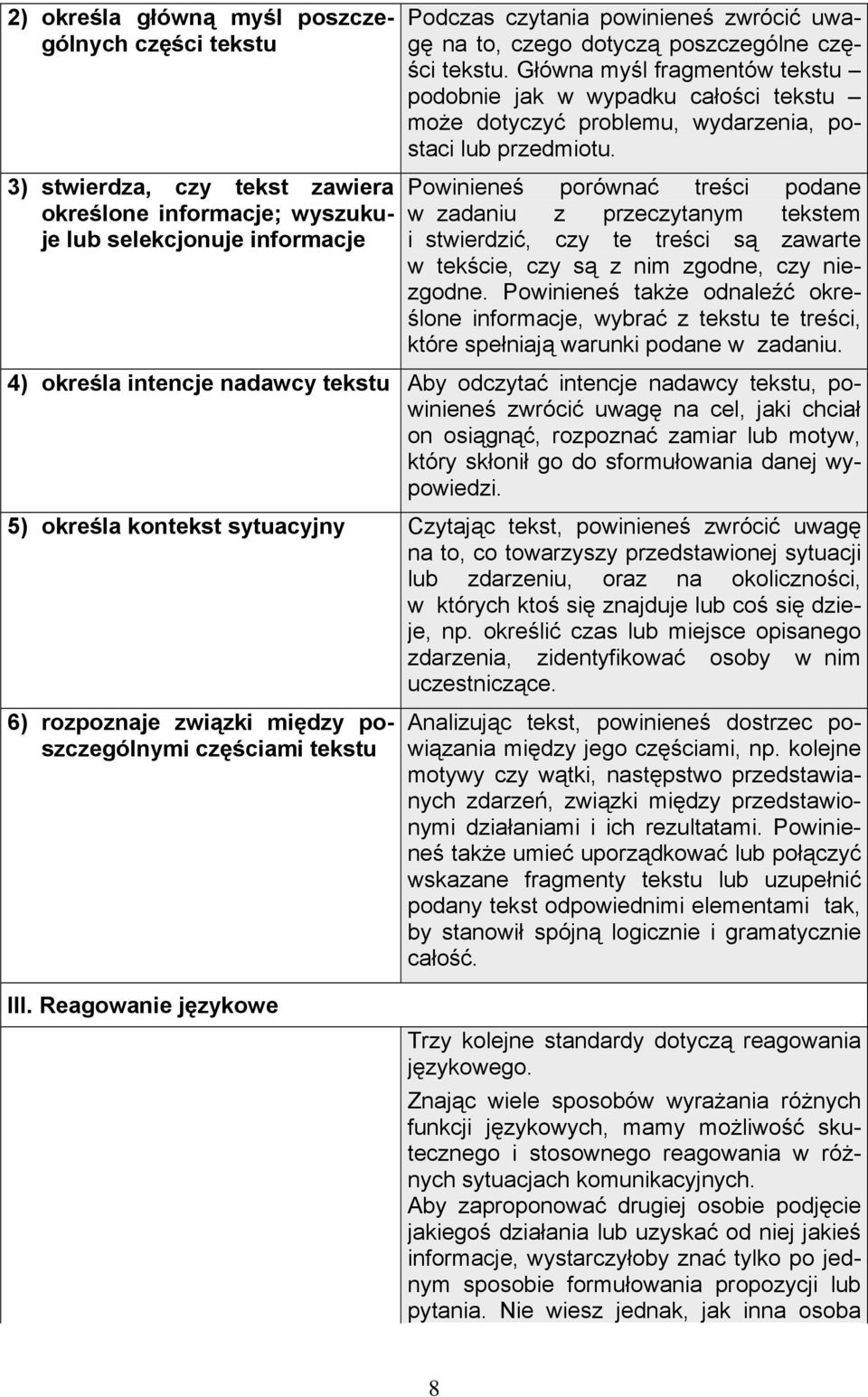 Powinieneś porównać treści podane w zadaniu z przeczytanym tekstem i stwierdzić, czy te treści są zawarte w tekście, czy są z nim zgodne, czy niezgodne.