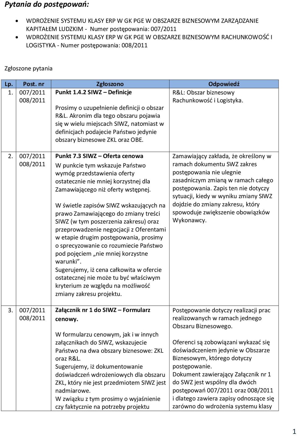 Prosimy o uzupełnienie definicji o obszar R&L. Akronim dla tego obszaru pojawia się w wielu miejscach SIWZ, natomiast w definicjach podajecie Paostwo jedynie obszary biznesowe ZKL oraz OBE. 2.