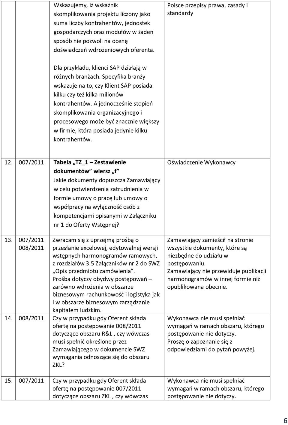 A jednocześnie stopieo skomplikowania organizacyjnego i procesowego może byd znacznie większy w firmie, która posiada jedynie kilku kontrahentów. 12.