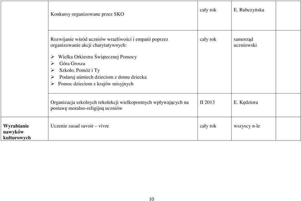 Świątecznej Pomocy Góra Grosza Szkoło, Pomóż i Ty Podaruj uśmiech dzieciom z domu dziecka Pomoc dzieciom z krajów