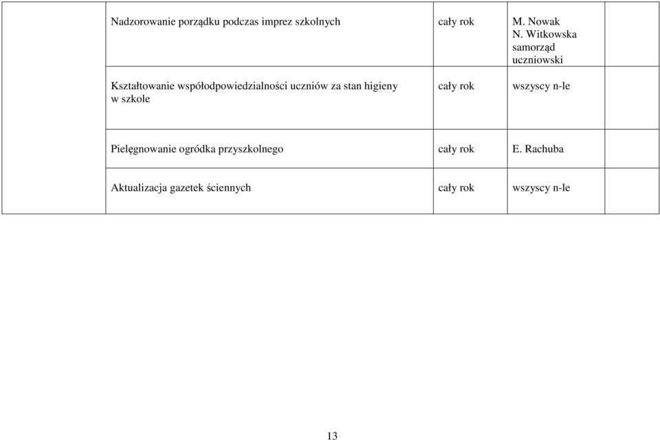 uczniów za stan higieny w szkole wszyscy n-le Pielęgnowanie