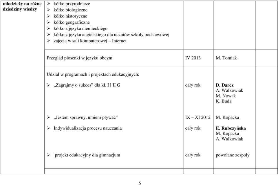 Tomiak Udział w programach i projektach edukacyjnych: Zagrajmy o sukces dla kl. I i II G A. Walkowiak M.