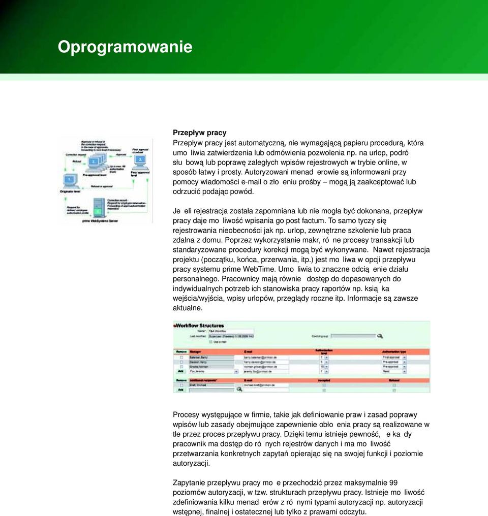 Autoryzowani menadżerowie są informowani przy pomocy wiadomości e-mail o złożeniu prośby mogą ją zaakceptować lub odrzucić podając powód.