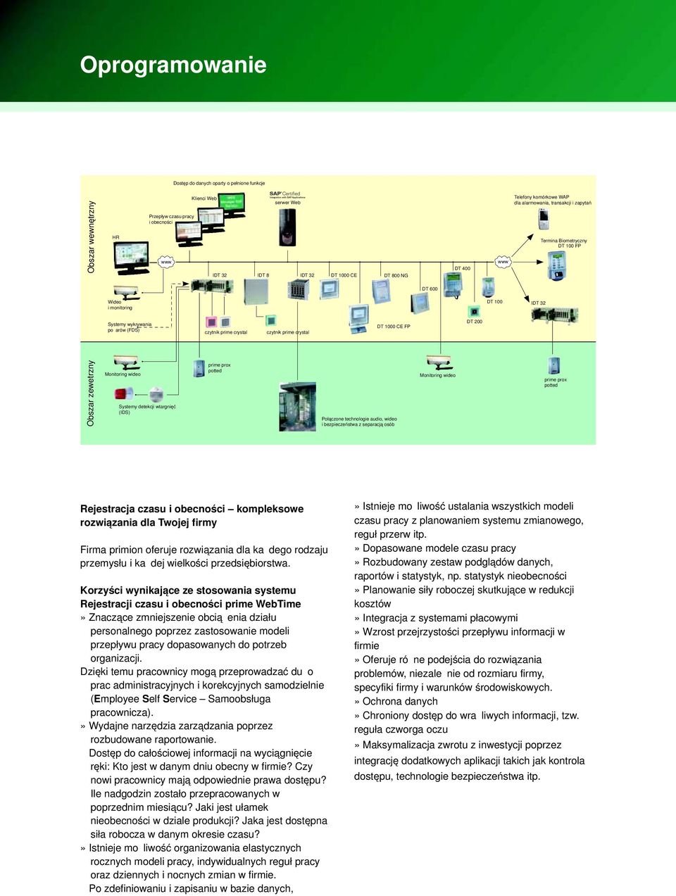 DT 200 Obszar zewetrzny Monitoring wideo Systemy detekcji wtargnięć (IDS) prime prox potted Połączone technologie audio, wideo i bezpieczeństwa z separacją osób Monitoring wideo prime prox potted