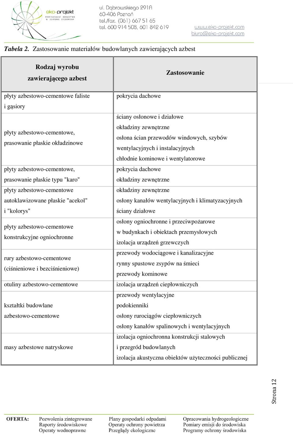 azbestowo-cementowe, prasowanie płaskie typu "karo" płyty azbestowo-cementowe autoklawizowane płaskie "acekol" i "kolorys" płyty azbestowo-cementowe konstrukcyjne ogniochronne rury