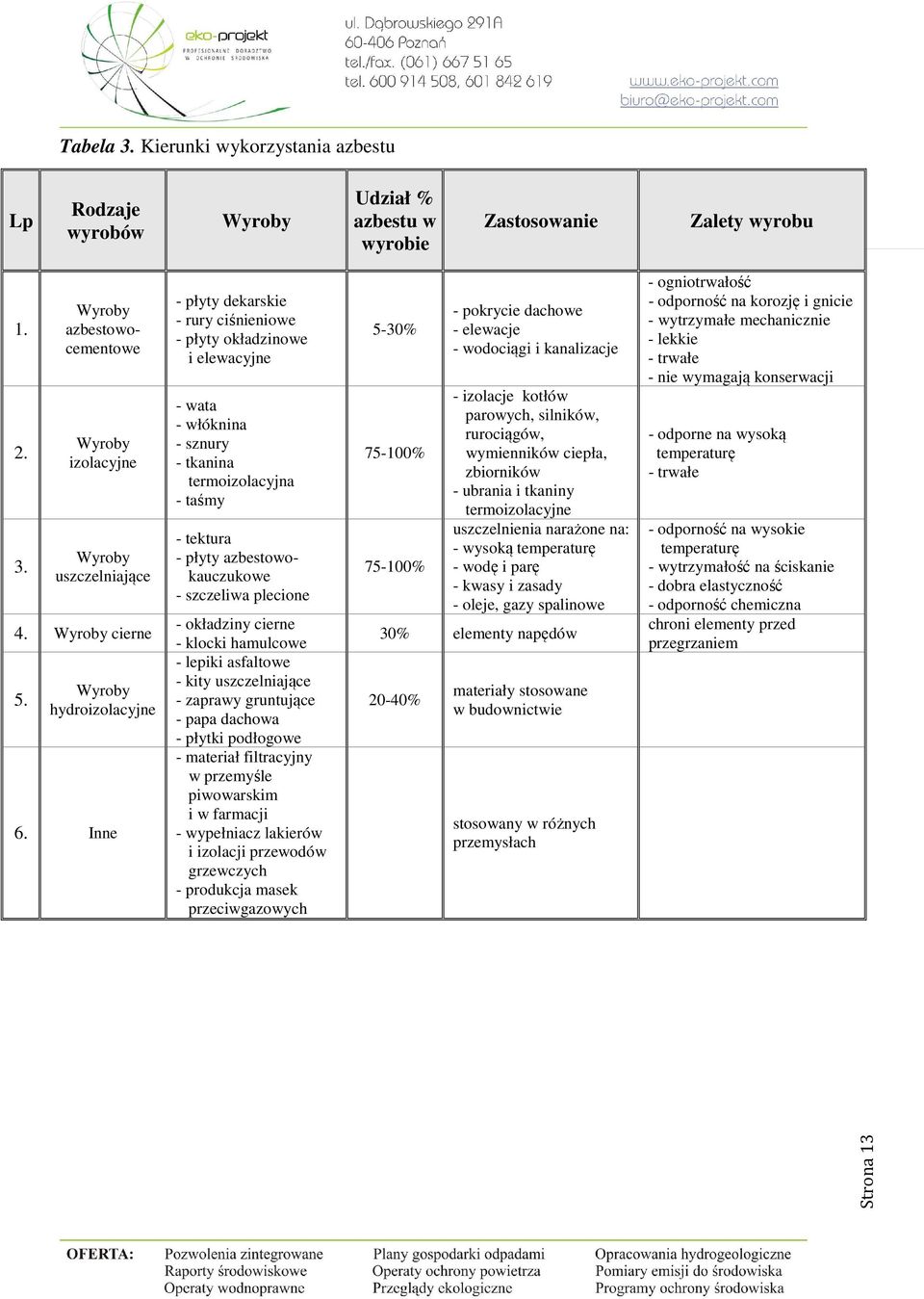 Inne - płyty dekarskie - rury ciśnieniowe - płyty okładzinowe i elewacyjne - wata - włóknina - sznury - tkanina termoizolacyjna - taśmy - tektura - płyty azbestowokauczukowe - szczeliwa plecione -