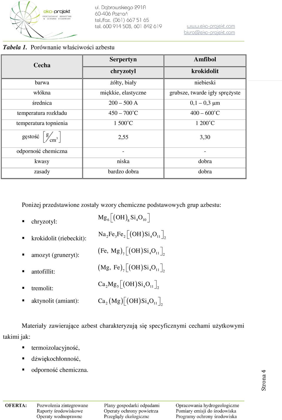 temperatura rozkładu 450 700 C 400 600 C temperatura topnienia 1 500 C 1 200 C gęstość g 3 cm 2,55 3,30 odporność chemiczna - - kwasy niska dobra zasady bardzo dobra dobra Poniżej przedstawione