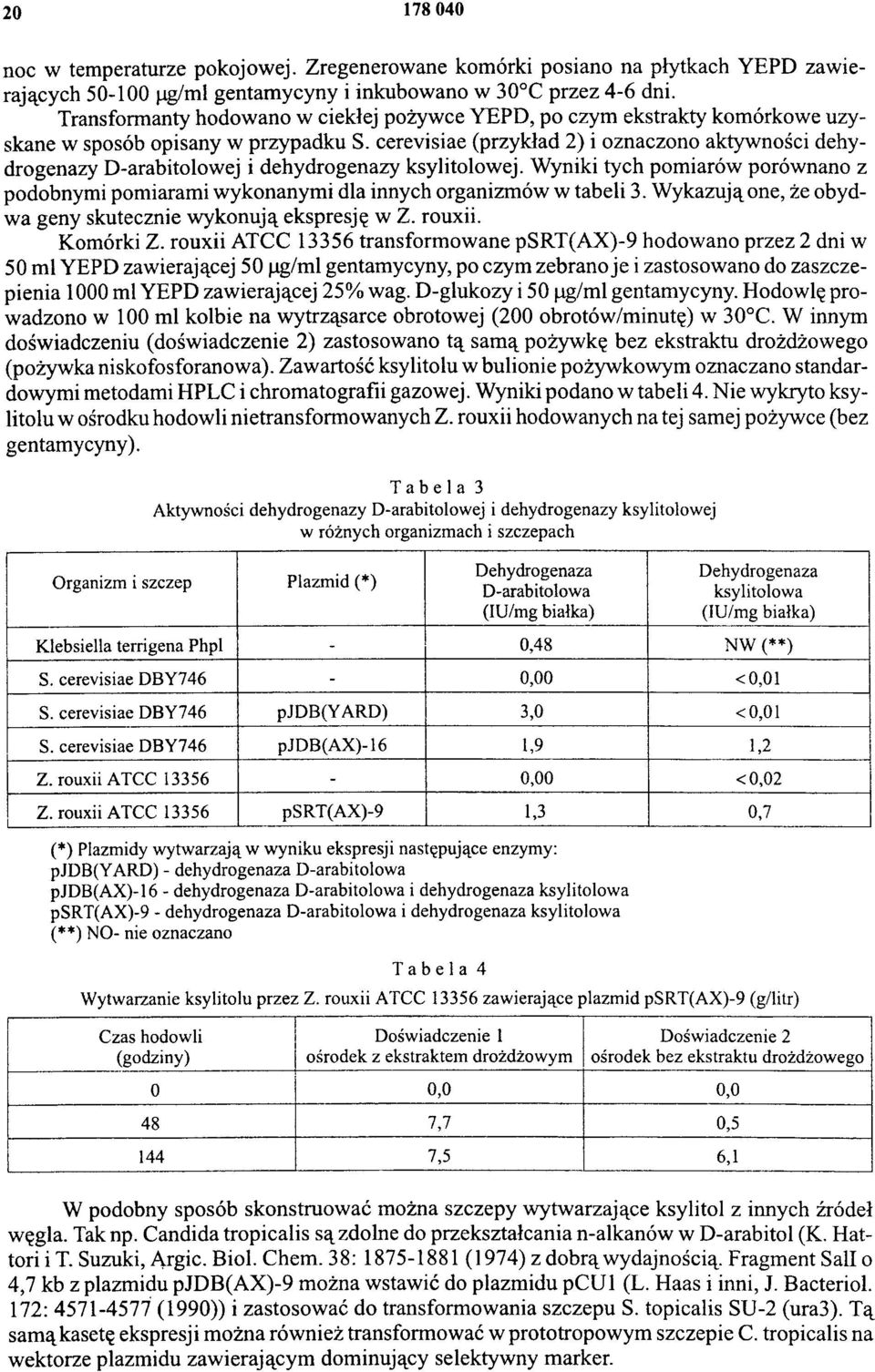 cerevisiae (przykład 2) i oznaczono aktywności dehydrogenazy D-arabitolowej i dehydrogenazy ksylitolowej.