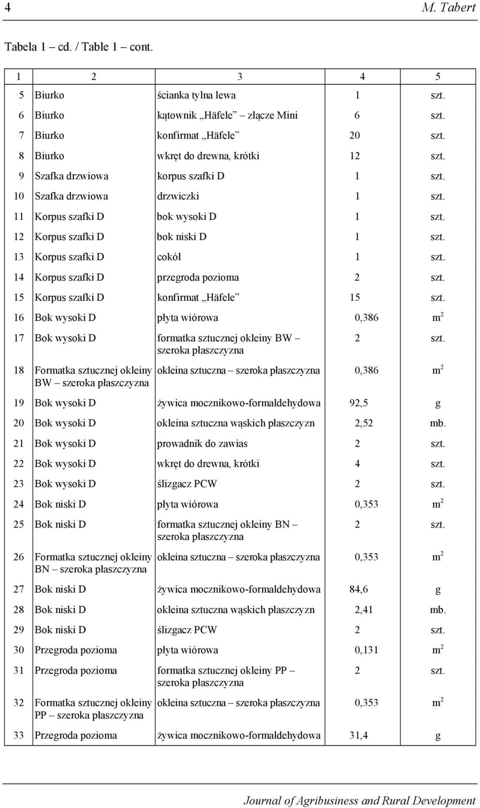 13 Korpus szafki D cokół 1 szt. 14 Korpus szafki D przegroda pozioma 15 Korpus szafki D konfirmat Häfele 15 szt.