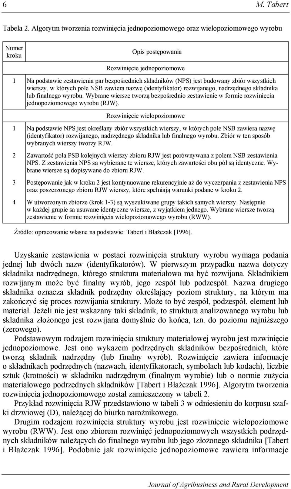 jest budowany zbiór wszystkich wierszy, w których pole NSB zawiera nazwę (identyfikator) rozwijanego, nadrzędnego składnika lub finalnego wyrobu.