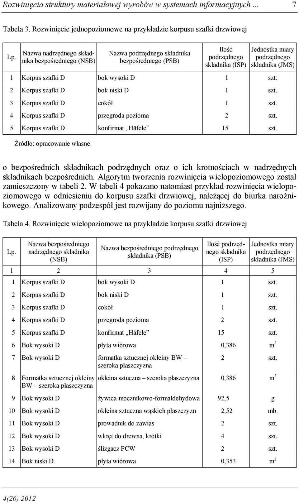 wysoki D 1 szt. 2 Korpus szafki D bok niski D 1 szt. 3 Korpus szafki D cokół 1 szt. 4 Korpus szafki D przegroda pozioma 5 Korpus szafki D konfirmat Häfele 15 szt. Źródło: opracowanie własne.