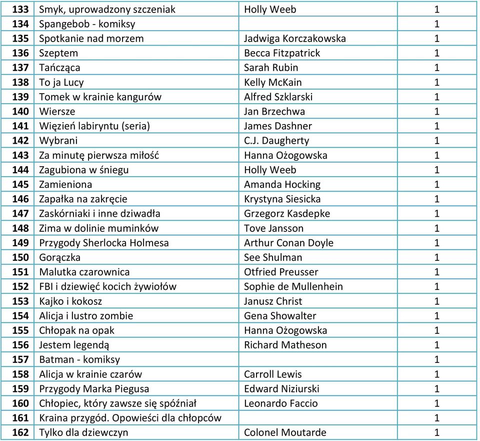 n Brzechwa 1 141 Więzień labiryntu (seria) Ja