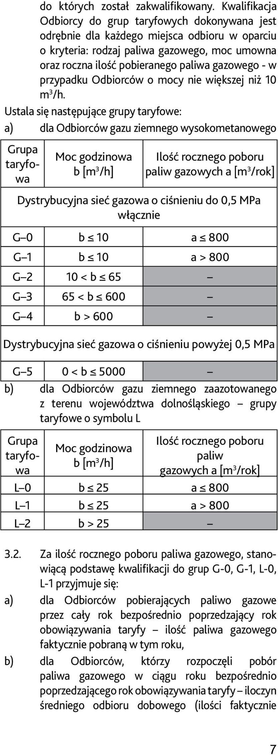 w przypadku Odbiorców o mocy nie większej niż 10 m 3 /h.