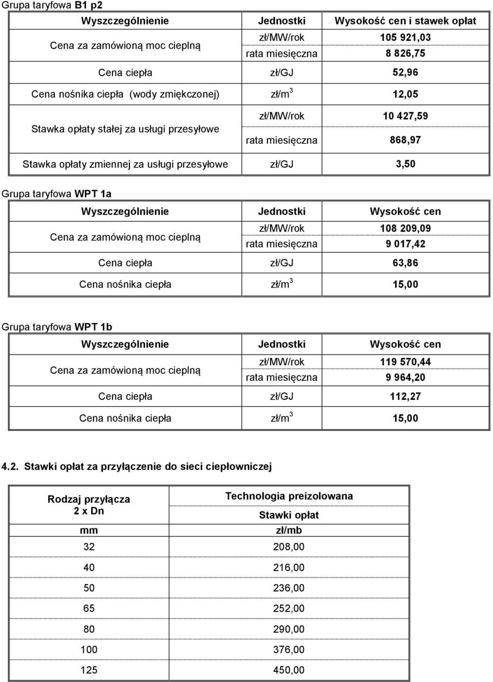 ciepła zł/m 3 15,00 Grupa taryfowa WPT 1b Wyszczególnienie Jednostki Wysokość cen zł/mw/rok 119 570,44 rata miesięczna 9 964,20