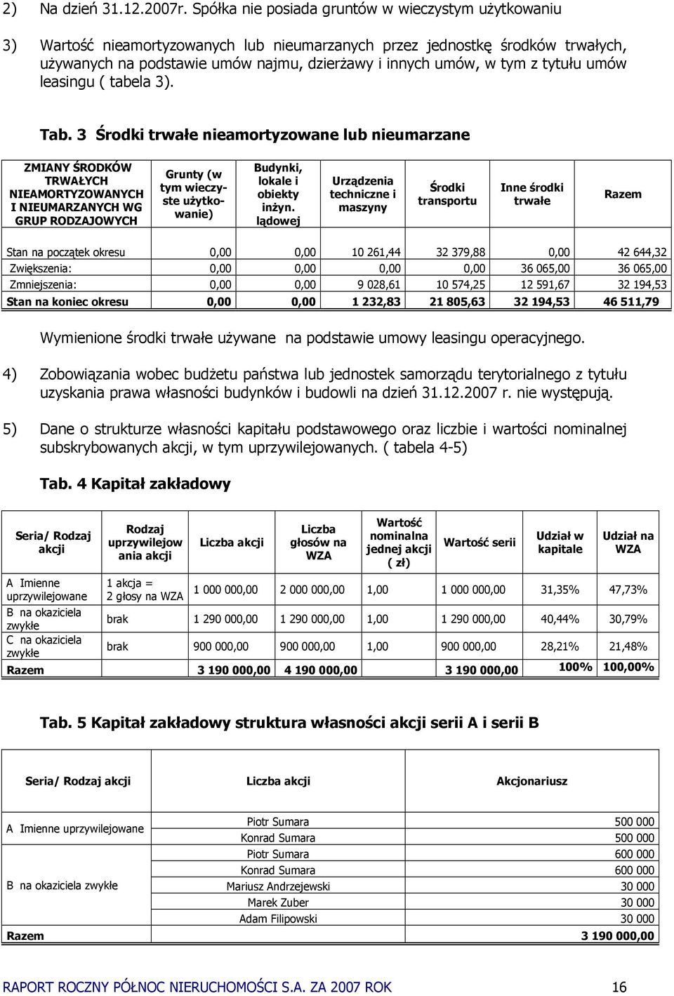 z tytułu umów leasingu ( tabela 3). Tab.