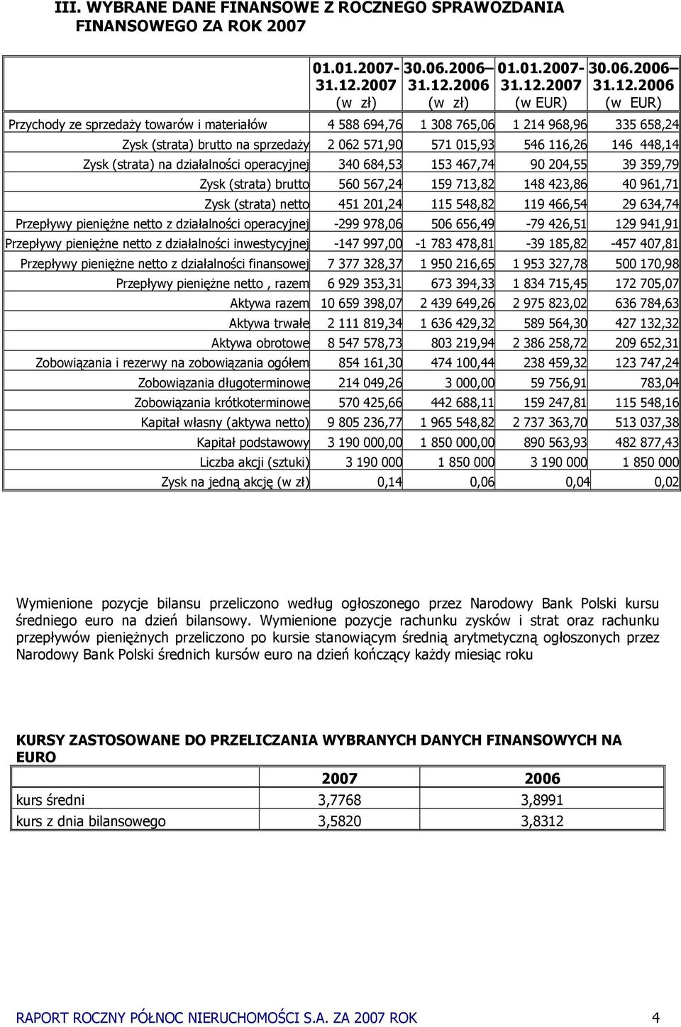 2006 (w zł) 01.01.2007-31.12.