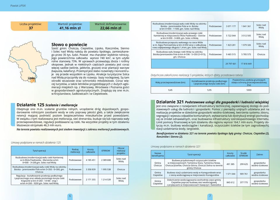 Solec n/ Podstawowe 5 722 044 3 52 505 Działanie 25 Scalanie i melioracje Słowo o powiecie Sześć gmin: Chotcza,, Lipsko, Rzeczniów, Sienno i należą do powiatu lipskiego, zamieszkanego przez 35 tys.