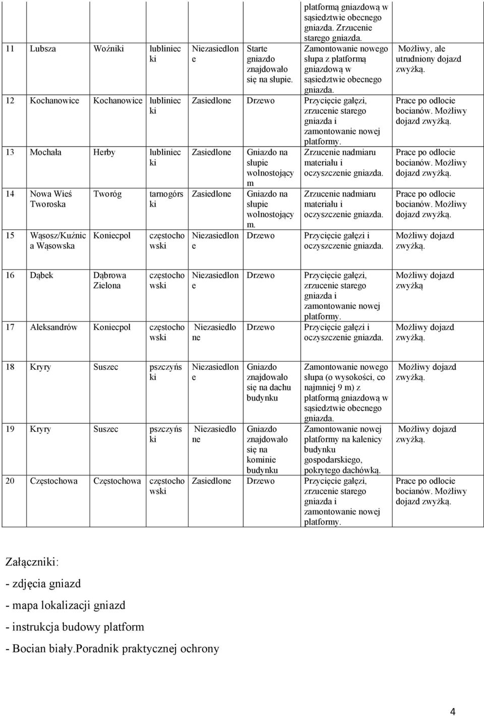 Zamontowanie nowego słupa z platformą gniazdową w sąsiedztwie obecnego gniazda. Zasiedlone Drzewo Przycięcie gałęzi, zrzucenie starego gniazda i zamontowanie nowej platformy.