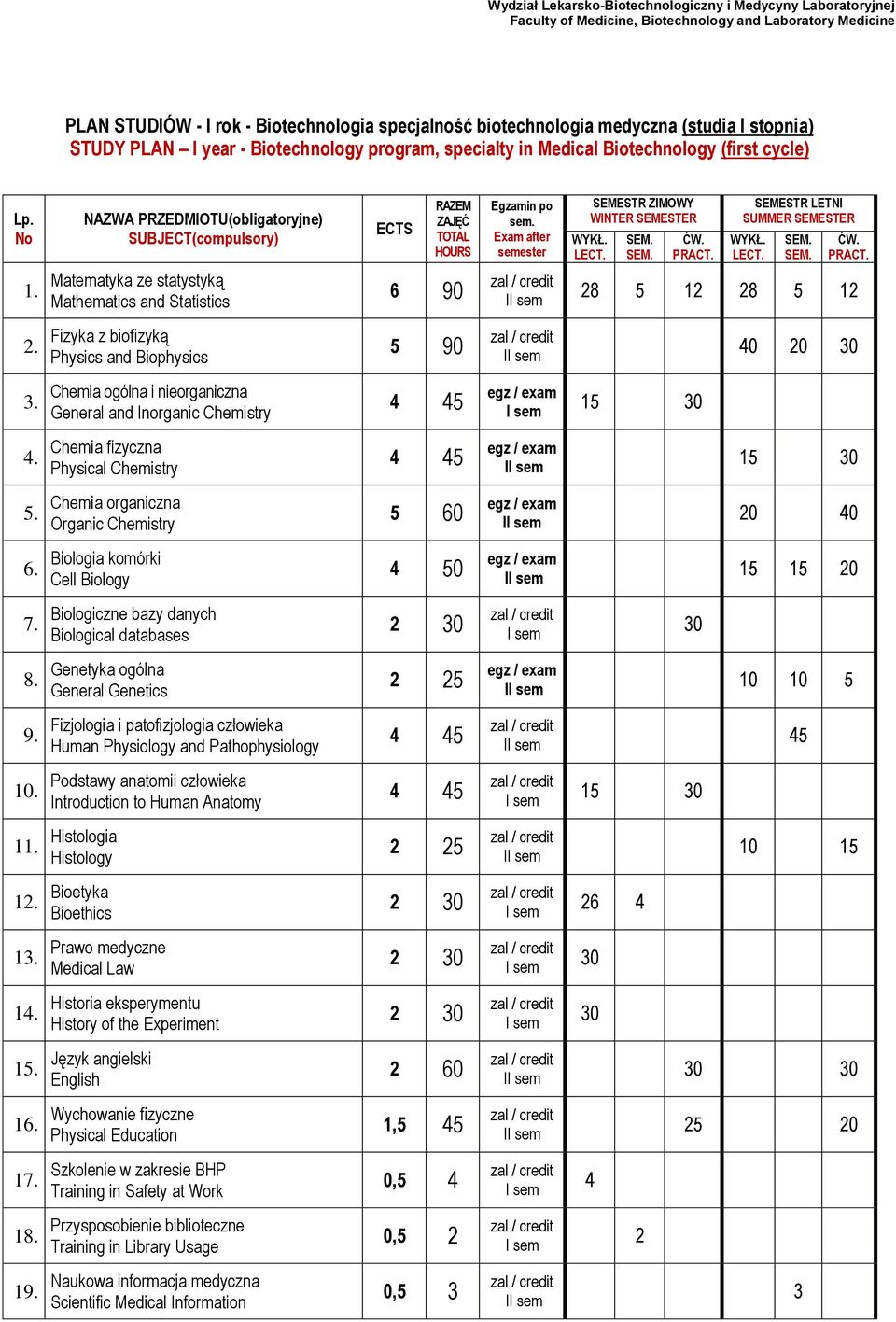 Chemistry Chemia organiczna Organic Chemistry 5 60 40 Biologia komórki Cell Biology 4 Biologiczne bazy danych Biological databases 2 Genetyka ogólna General Genetics 2 25 5 Fizjologia i