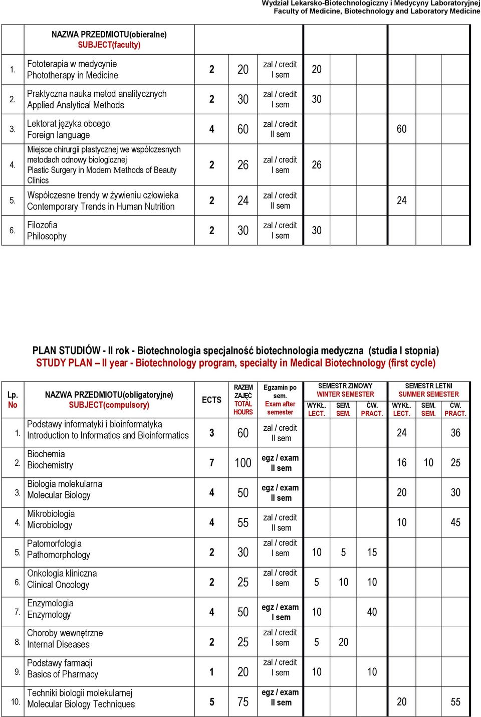 Philosophy 2 PLAN STUDIÓW - II rok - Biotechnologia specjalność biotechnologia medyczna (studia I stopnia) STUDY PLAN II year - Biotechnology program, specialty in Medical Biotechnology (first cycle)