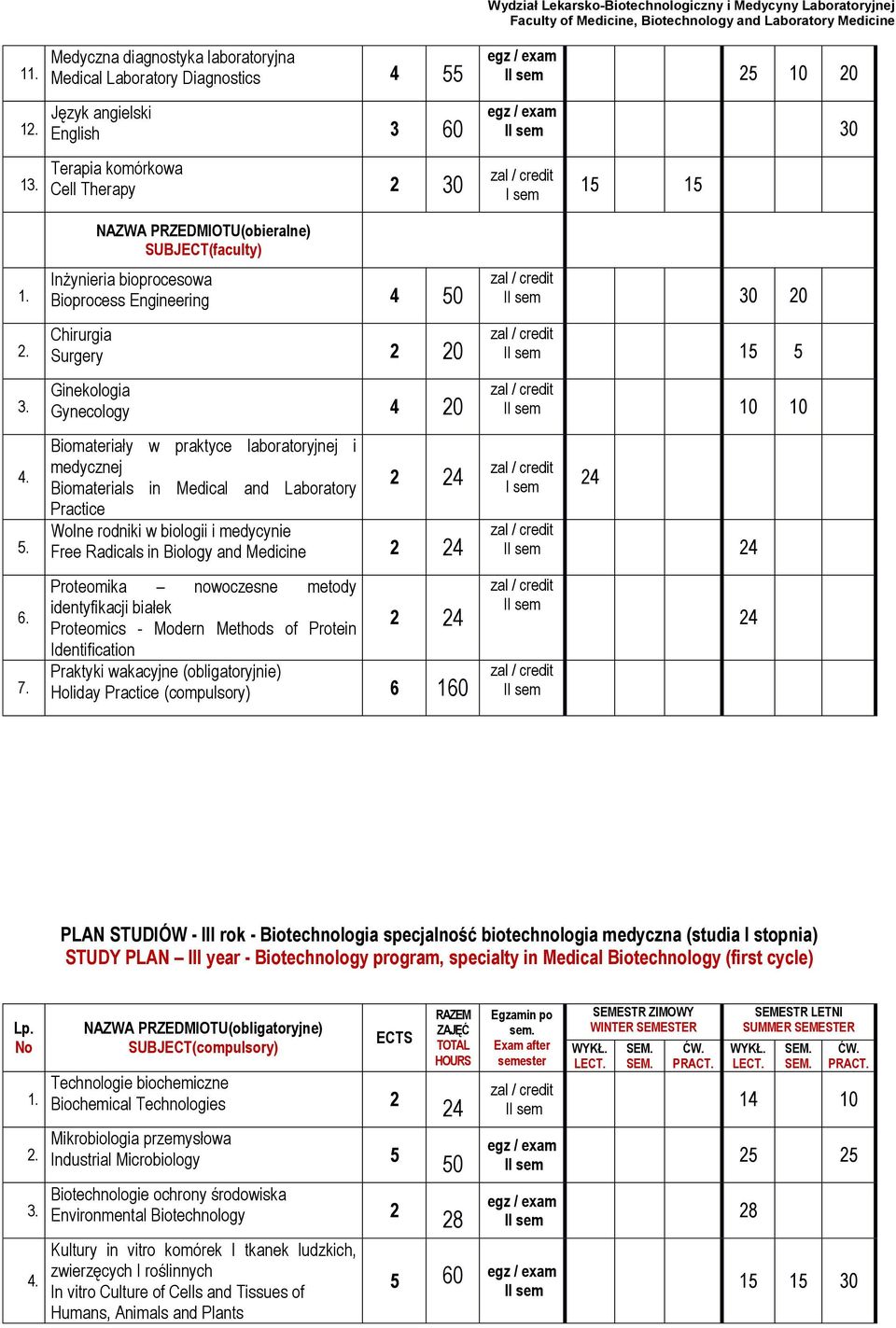 and Medicine 2 Proteomika nowoczesne metody identyfikacji białek Proteomics - Modern Methods of Protein Identification 2 Praktyki wakacyjne (obligatoryjnie) Holiday Practice (compulsory) 6 160