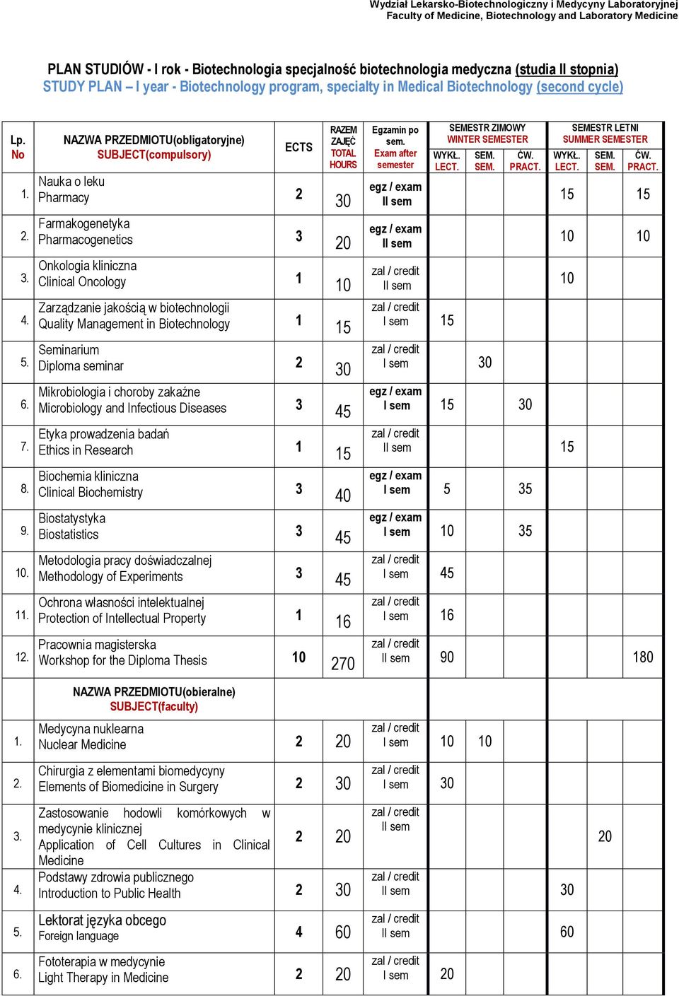 Mikrobiologia i choroby zakaźne Microbiology and Infectious Diseases 3 Etyka prowadzenia badań Ethics in Research 1 Biochemia kliniczna Clinical Biochemistry 3 Biostatystyka Biostatistics 3 1 1