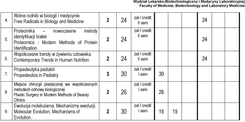 Propedeutics in Pediatry 3 Miejsce chirurgii plastycznej we współczesnych metodach odnowy biologicznej Plastic Surgery in Modern Methods of Beauty