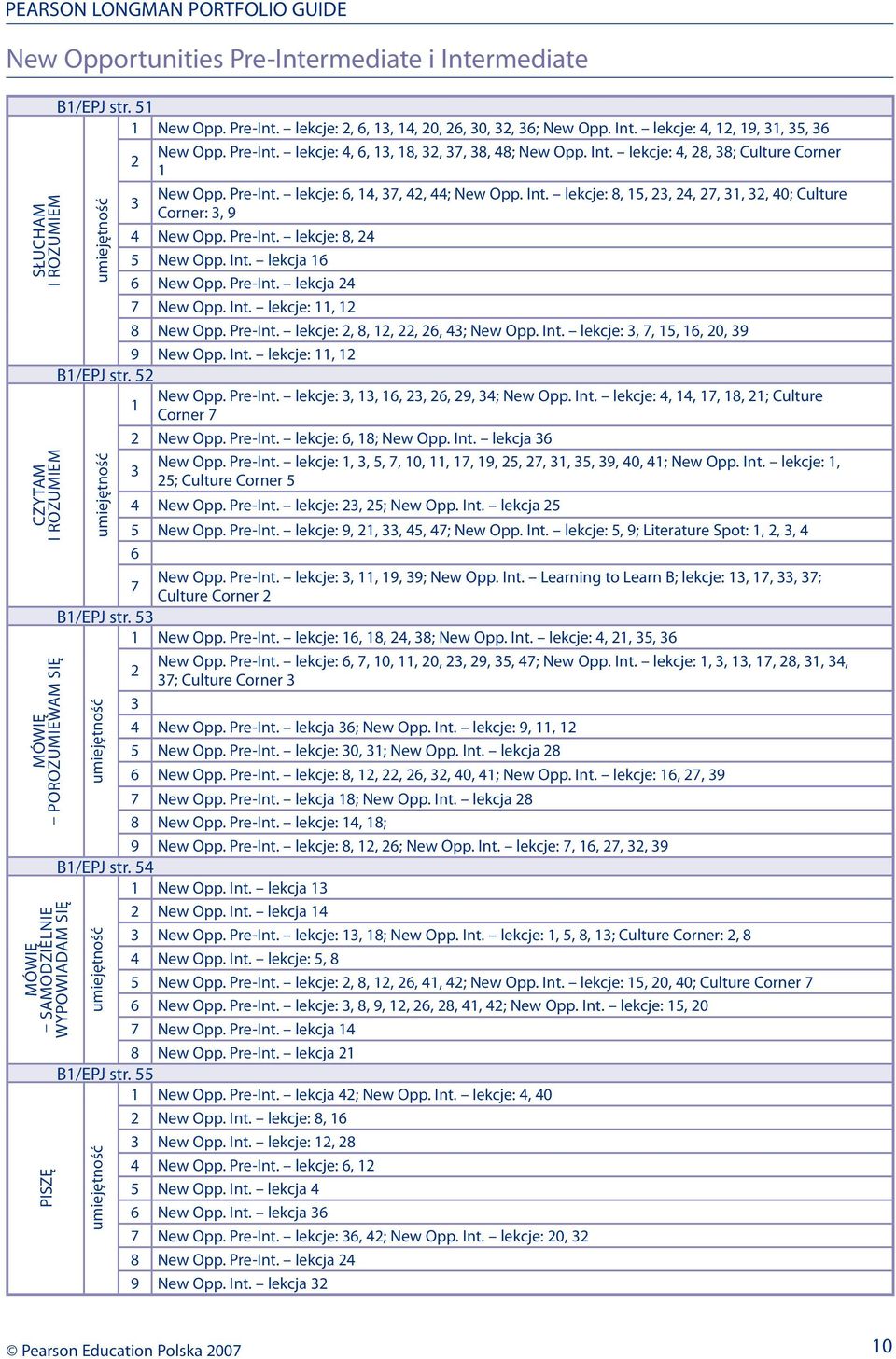 Pre-Int. lekcje: 8, 2 New Opp. Int. lekcja 16 6 New Opp. Pre-Int. lekcja 2 7 New Opp. Int. lekcje: 11, 12 8 New Opp. Pre-Int. lekcje: 2, 8, 12, 22, 26, ; New Opp. Int. lekcje:, 7, 1, 16, 20, 9 9 New Opp.