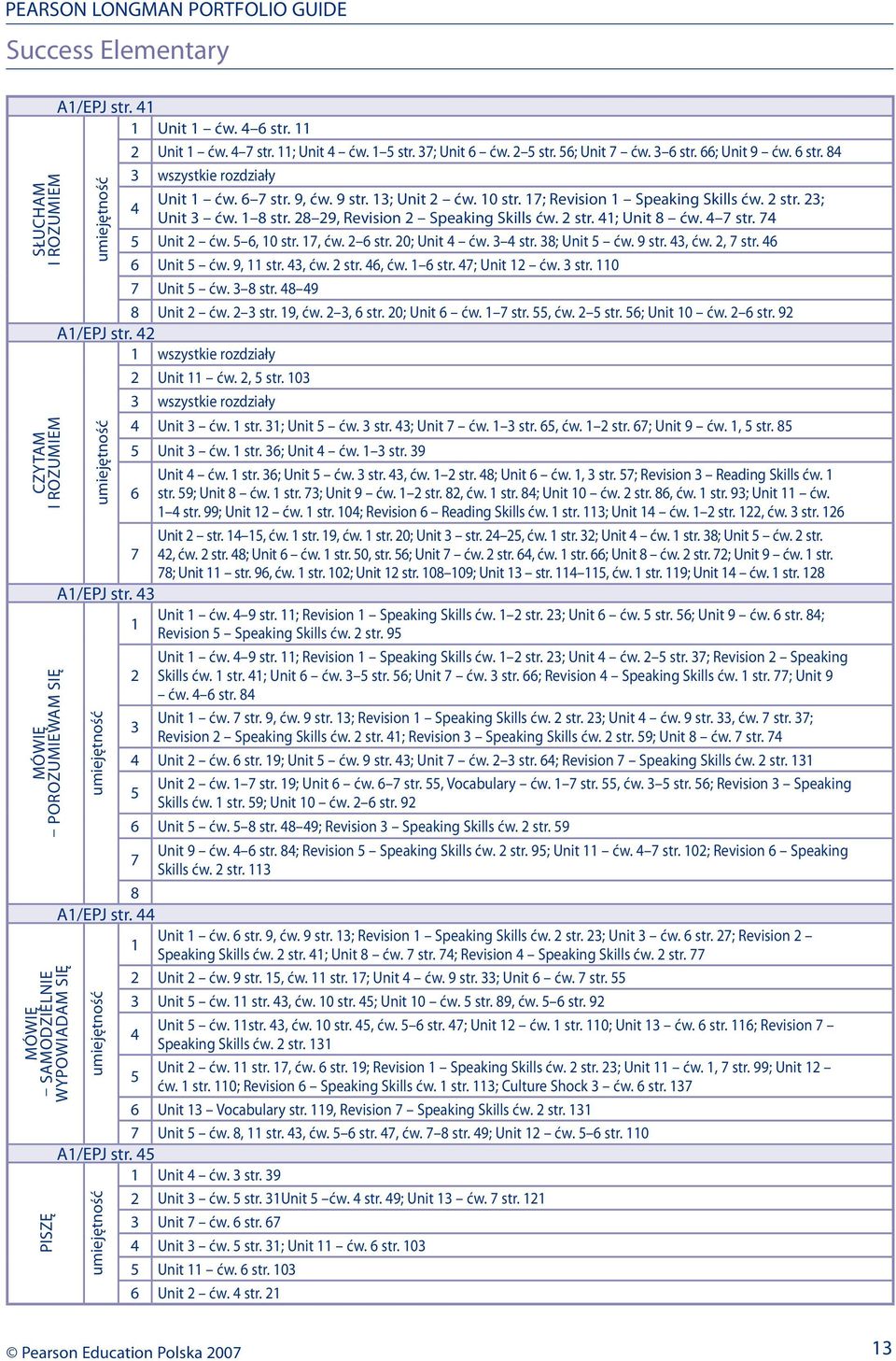 28 29, Revision 2 Speaking Skills ćw. 2 str. 1; Unit 8 ćw. 7 str. 7 Unit 2 ćw. 6, 10 str. 17, ćw. 2 6 str. 20; Unit ćw. str. 8; Unit ćw. 9 str., ćw. 2, 7 str. 6 6 Unit ćw. 9, 11 str., ćw. 2 str. 6, ćw.