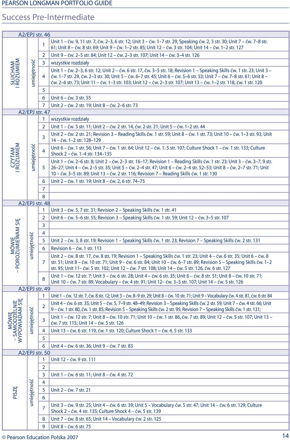 str. 126 wszystkie rozdziały Unit 1 ćw. 2, 6 str. 12; Unit 2 ćw. 6 str. 17, ćw. str. 18; Revision 1 Speaking Skills ćw. 1 str. 2; Unit ćw. 1 7 str. 29, ćw. 2 str. 0; Unit ćw. 6 7 str. ; Unit 6 ćw.